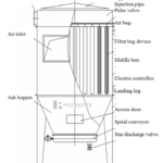 HZ ANNULUS INJECTION BAG FILTER